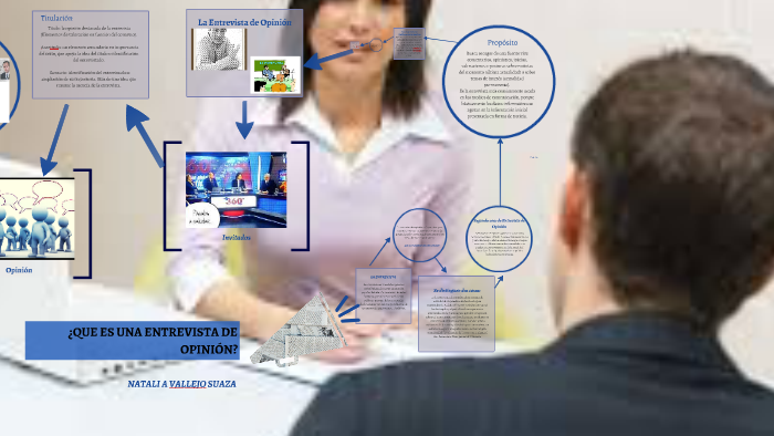 ¿QUE ES UNA ENTREVISTA DE OPINIÓN? by yoly vallejo on Prezi