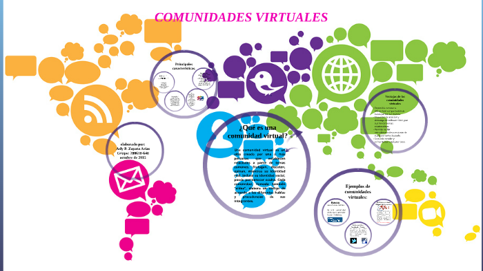 Comunidades Virtuales By Asly Zapata On Prezi 2759