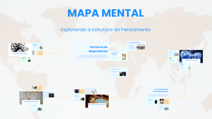 MAPA MENTAL by Vitor Gessner on Prezi