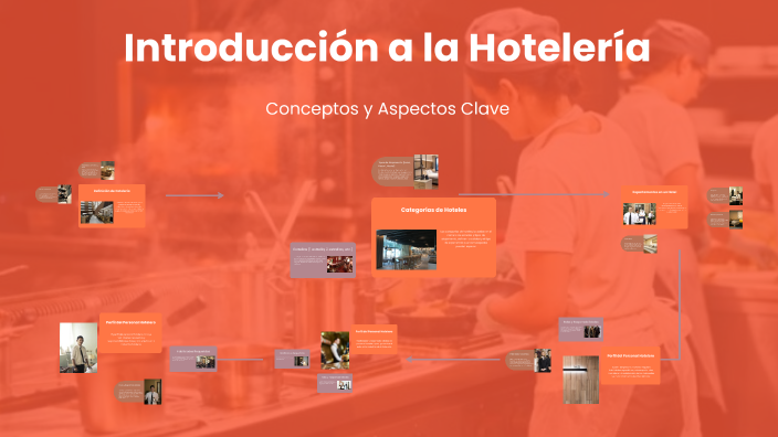 Introducción a la Hotelería by Sol Saracho on Prezi