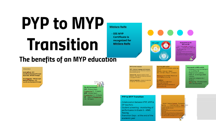 PYP To MYP Transition By Anne Beveridge On Prezi