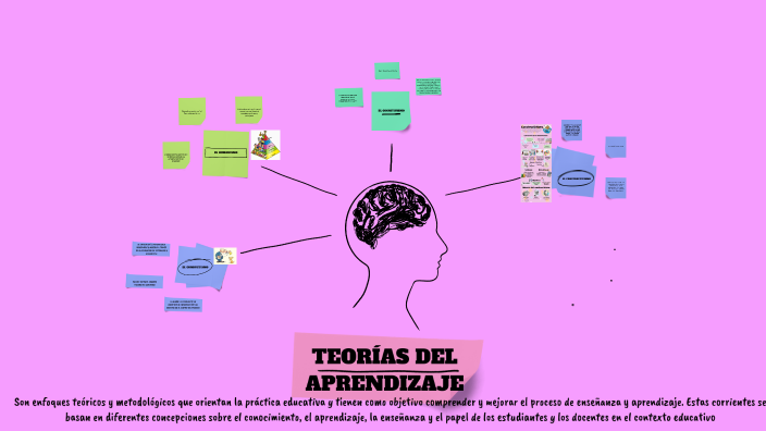 teorias del aprendizaje by Ilse Meraz on Prezi