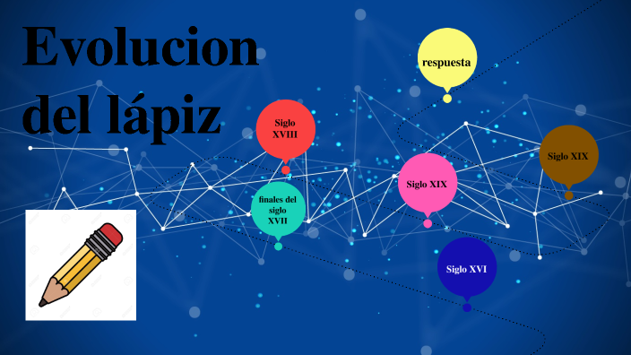 Evolución del lapiz by samuel muñoz on Prezi