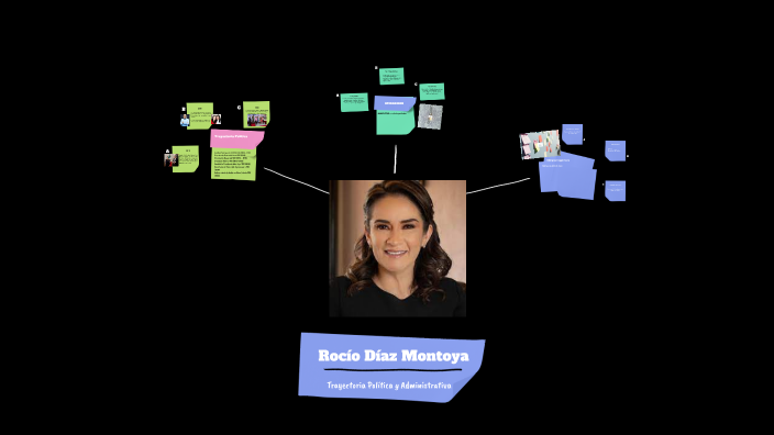 Rocio Diaz Montoya by romulo martinez on Prezi