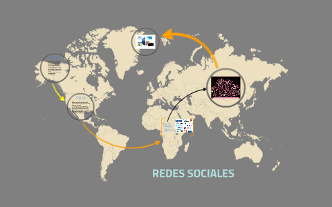 REDES SOCIALES by karen viviana sanchez gualteros on Prezi