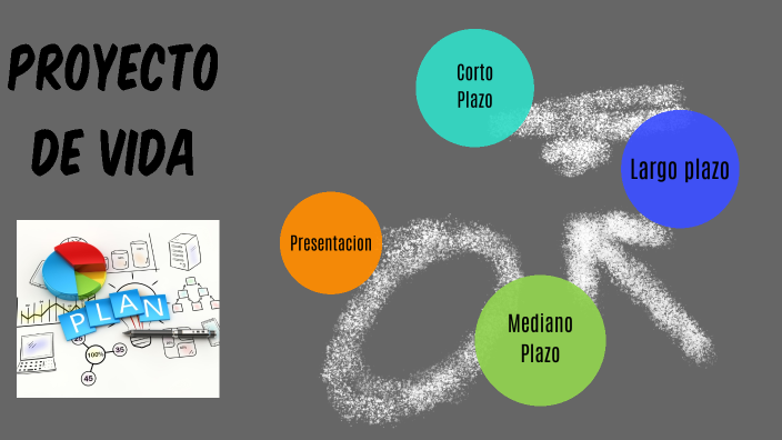 PROYECTO DE VIDA by Daniel Lievano on Prezi
