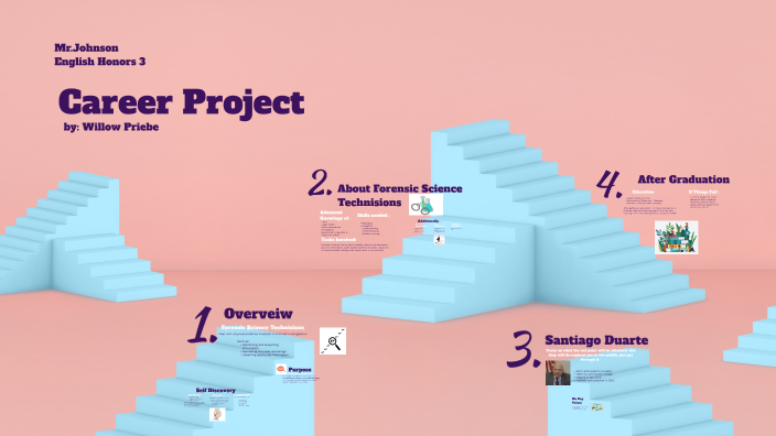 Willow Priebe Career Project 2024 by Willow Priebe on Prezi