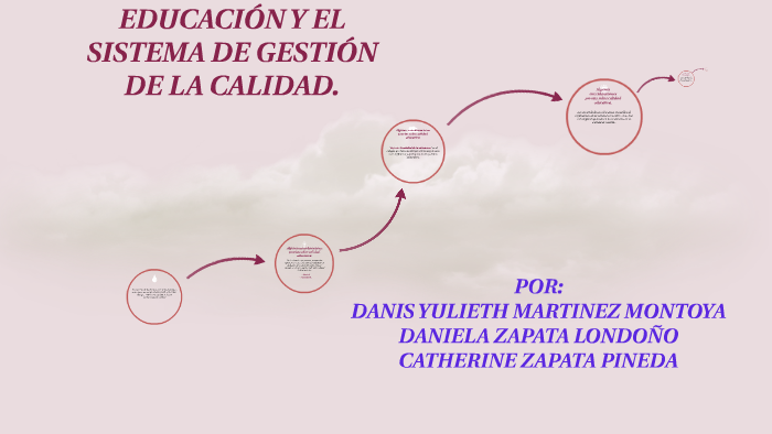 EDUCACIÓN Y EL SISTEMA DE GESTIÓN DE LA CALIDAD. by catherine zapata on ...