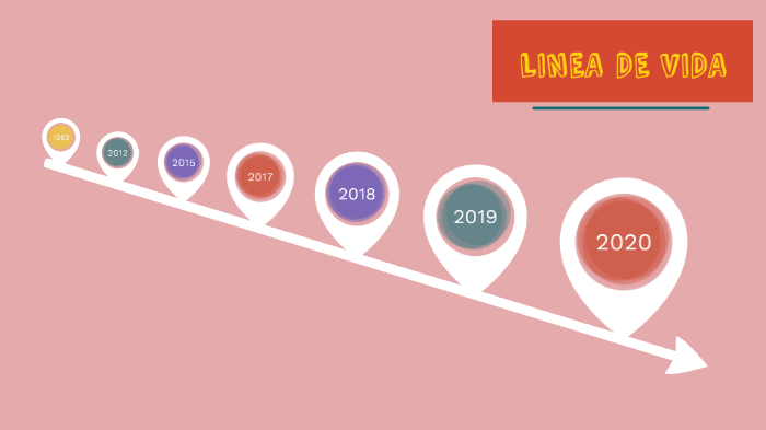 linea de vida by Paola Reyes on Prezi