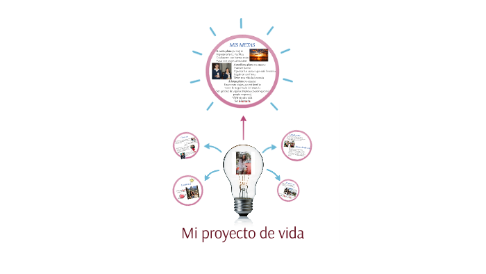 Mi proyecto de vida by camila arias on Prezi