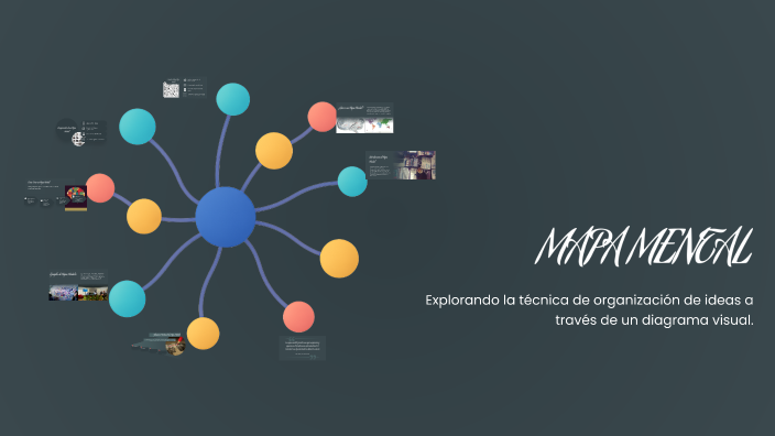 MAPA MENTAL by Noemi Cruz Zuna on Prezi