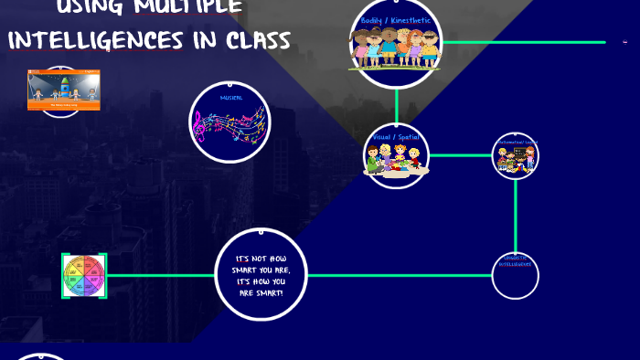 USING MULTIPLE INTELLIGENCES IN CLASS by zorka muñoz on Prezi