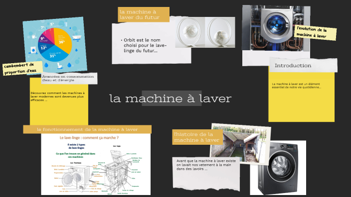 l'evolution de la machine à laver by Meriem STAKHELIFA on Prezi