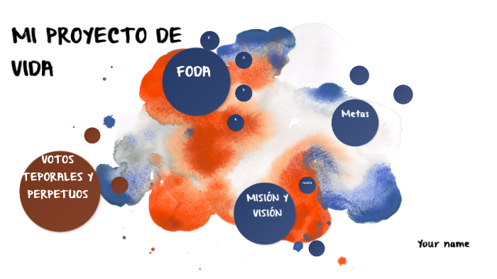MI PROYECTO DE VIDA by Gabriela Escobar Dávila on Prezi