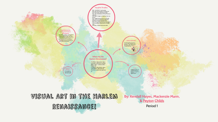 Art in the Harlem Renaissance! by Mackenzie Mann on Prezi