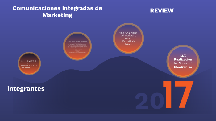 Comunicaciones Integradas De Marketing By Angeles Vargas On Prezi 2896