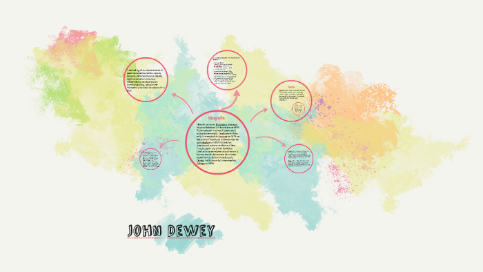 John Dewey by Andrea Álvarez on Prezi