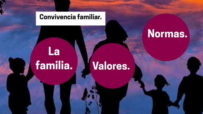 Convivencia Familiar By Freddy Guerrero Ruiz On Prezi