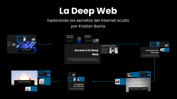 La Deep Web by Kristian Barria on Prezi