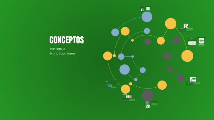 Creación de un Mapa Mental by Lugo López Marta on Prezi