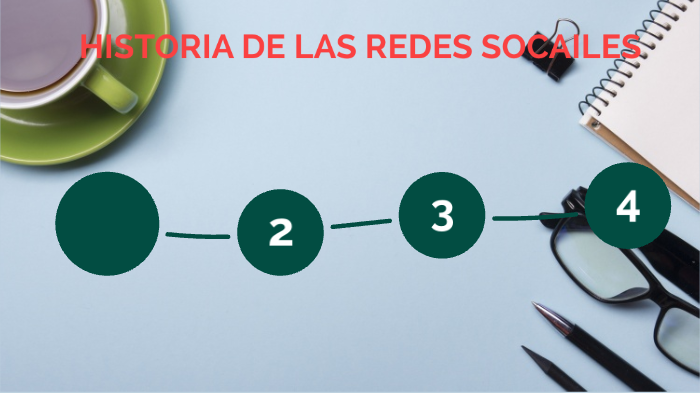 HISTORIA DE LAS REDES SOCIALES by Christian Aguirre on Prezi