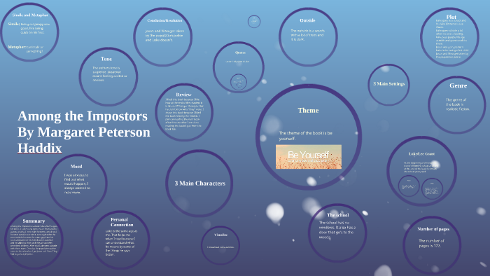 Among The Impostors By Isabella Bogdonovich