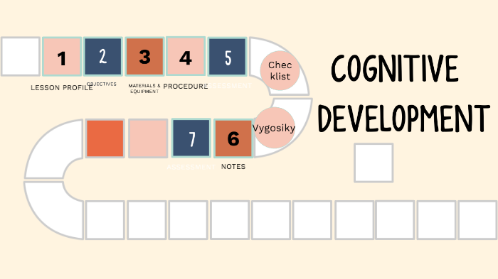 Cognitive Development by Amy Feng on Prezi
