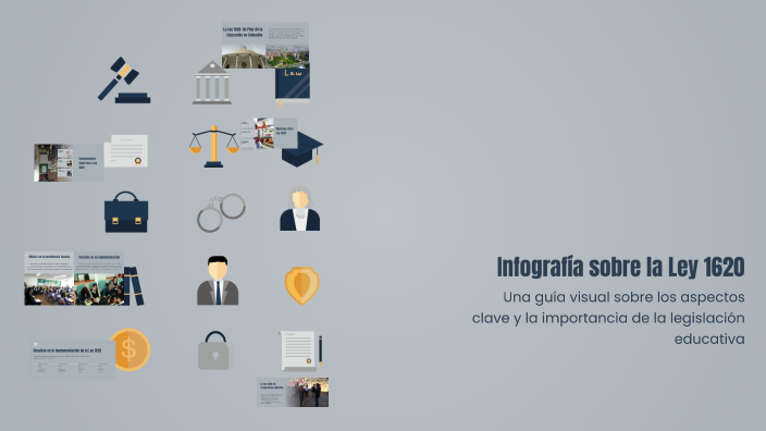 Infografía sobre la Ley 1620 by Francisco Medina on Prezi