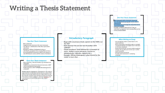 Writing a Thesis Statement by Jennifer Kent on Prezi