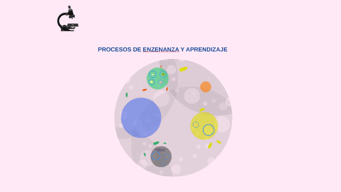 PROCESOS DE ENZENANZA Y APRENDIZAJE By Clarissa Cruz