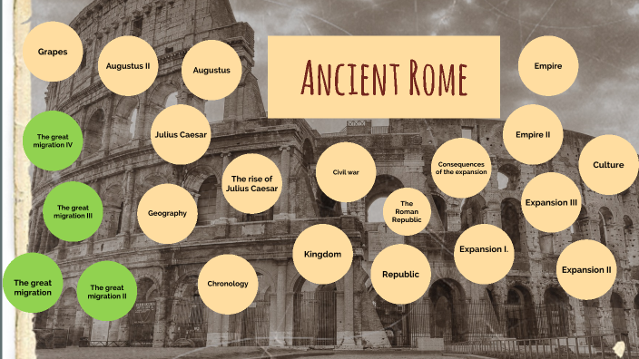 Ancient Rome by Csilla Szakmári on Prezi