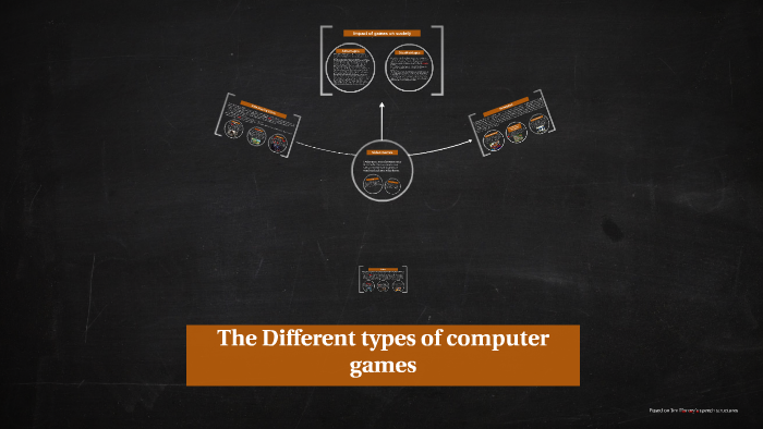 types of computer games essay