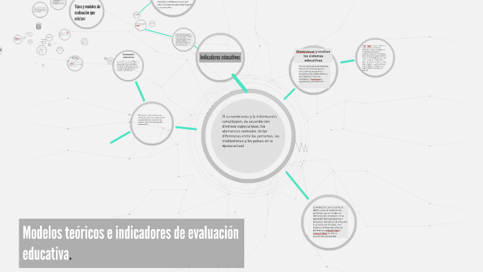 Modelos Teóricos E Indicadores De Evaluación Educativa. By Mauricio ...