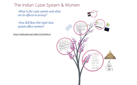 The Indian Caste System Women By M W