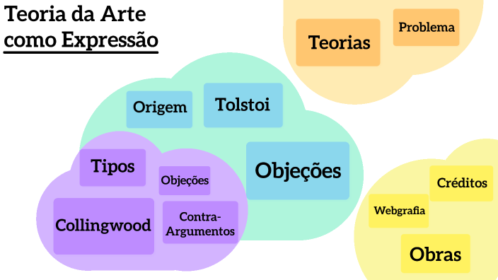 Teoria Da Arte Como Expressão By Adriana Leite 4146