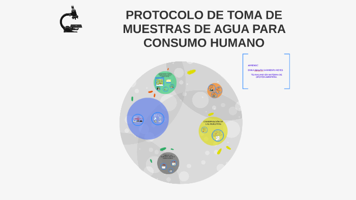 PROTOCOLO DE TOMA DE MUESTRAS DE AGUA PARA CONSUMO HUMANO by erika