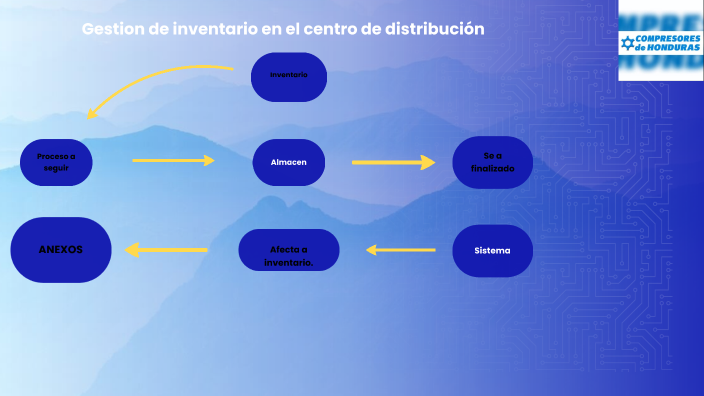 Gestion de inventario en el centro de distribucion by Compresores De ...