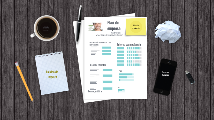 Plan de empresas by Maria Vilchez on Prezi