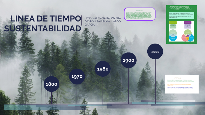 Linea De Tiempo De Sustentabilidad By Itzel Valencia On Prezi 4128