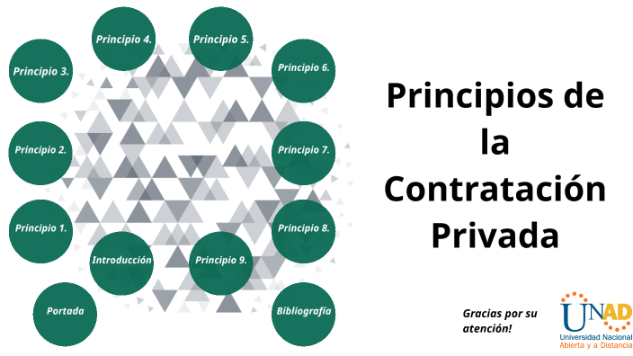 Principios De La Contratación Privada By Jully Carolina On Prezi 4181