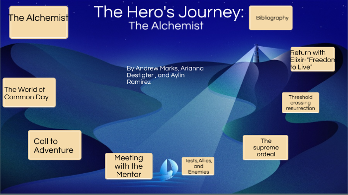 the alchemist hero's journey essay