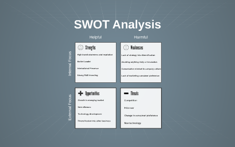 swot analysis kodak case study