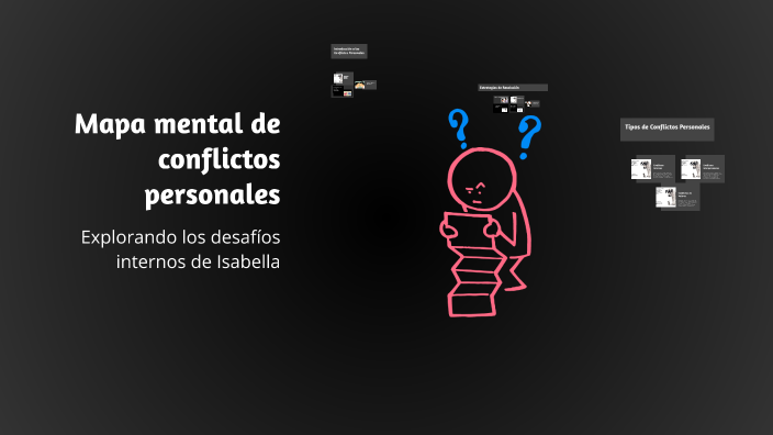 Mapa mental de conflictos personales by Isabella Torres Rivera on Prezi