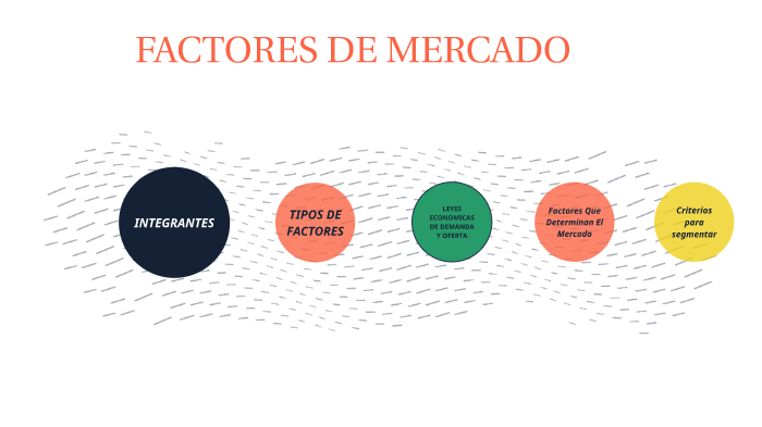 Factores De Mercado by Geraldine Ramirez on Prezi