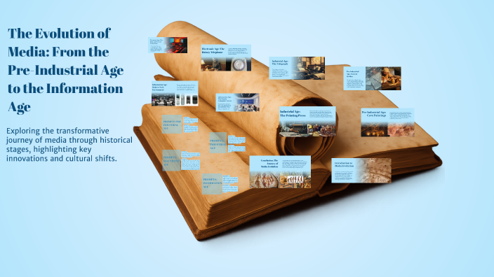 THE EVOLUTION OF MEDIA by Cupid Elves on Prezi