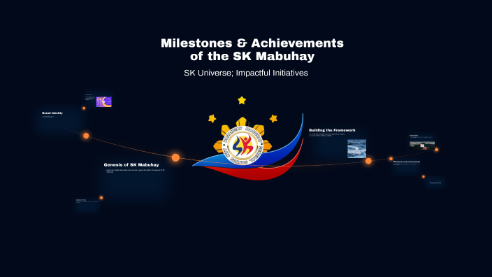 Sangguniang Kabataan Of Barangay Mabuhay Accomplishment Reports By ...