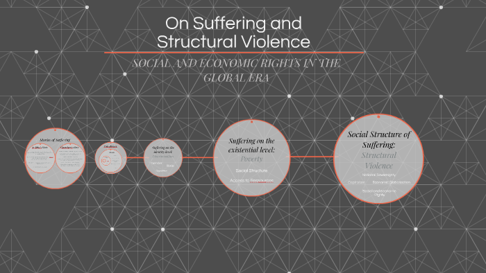 on-suffering-and-structural-violence-by-lars-sperling