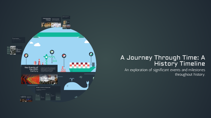 A Journey Through Time: A History Timeline by LAYLA DOMICIANO on Prezi