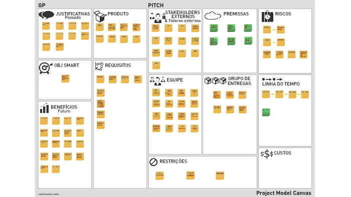 Project Model Canvas by Renan Borges on Prezi