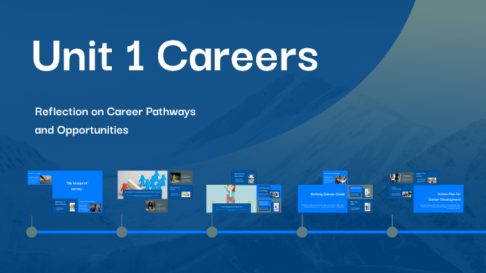 Sprawdzian Z Unit 1 Careers